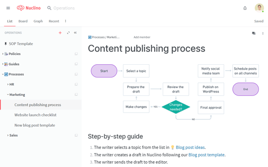 process documentation: a step-by-step guide